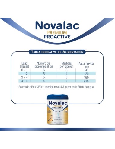 Novalac Premium Proactive 1 800gr Novalac Premium Proactive 1 800gr