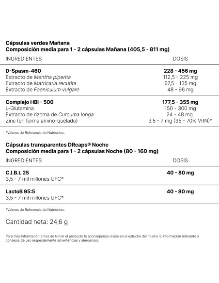 NHCO AminoDigest 56 cápsulas