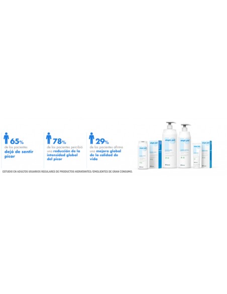 Repavar Gel de Baño para Pieles Atópicas 750 ml