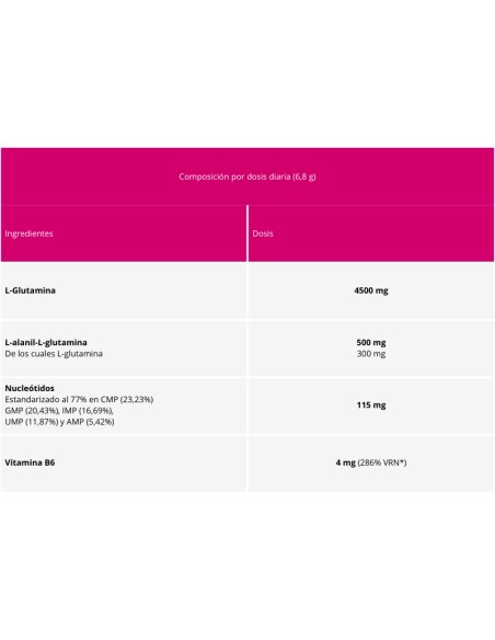 NHCO L-Glutamine 5 195 g