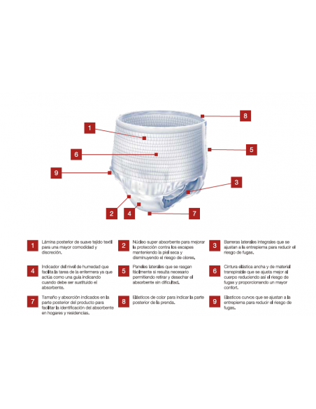 Incopack Pant Día Talla Grande 80 Absorbentes