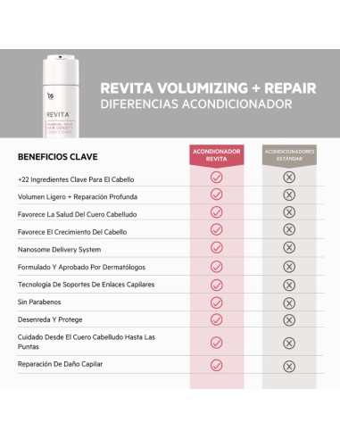 DS Labs Revita Volumizing... DS Labs Revita Volumizing...