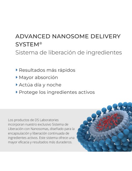 DS Labs Revita Pack CBD Champú + Acondicionador
